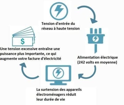 🔋2026 Smart Home Energy Saver for Your House⚡️💡 Real-Time Power Monitor & Circuit Breaker Box, Reduce Your Electricity Bill by 30%-50%. Easy Plug & Play Installation.