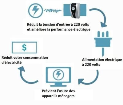 🔋2026 Smart Home Energy Saver for Your House⚡️💡 Real-Time Power Monitor & Circuit Breaker Box, Reduce Your Electricity Bill by 30%-50%. Easy Plug & Play Installation.