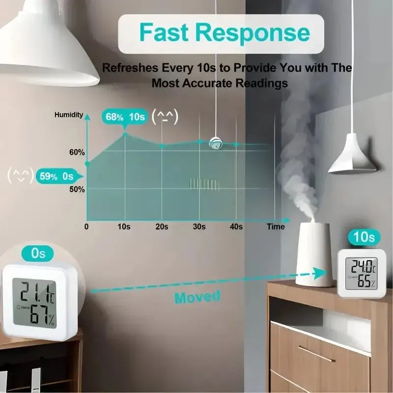 Mini-thermomètre et hygromètre d'intérieur portatif à affichage numérique électronique